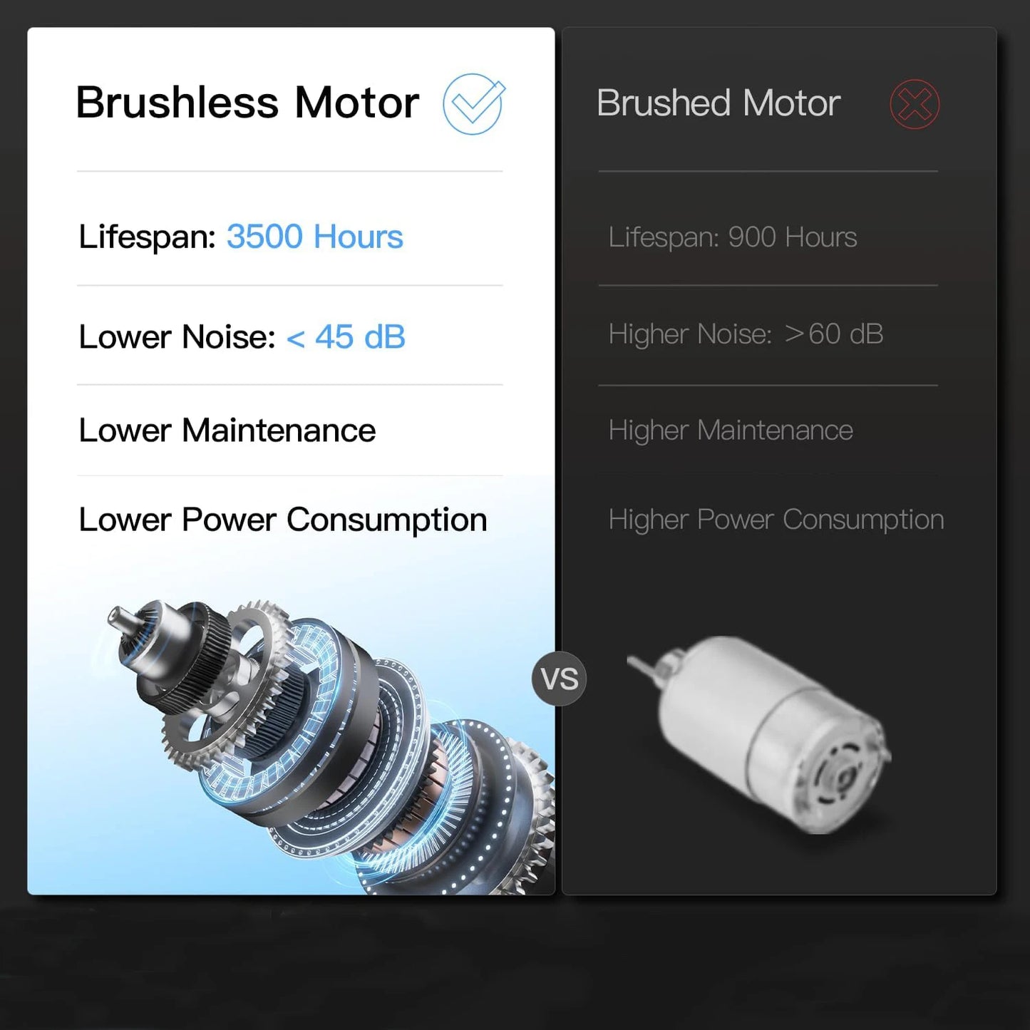 Home Folding Treadmill With Pulse Sensors Two Point Five HP