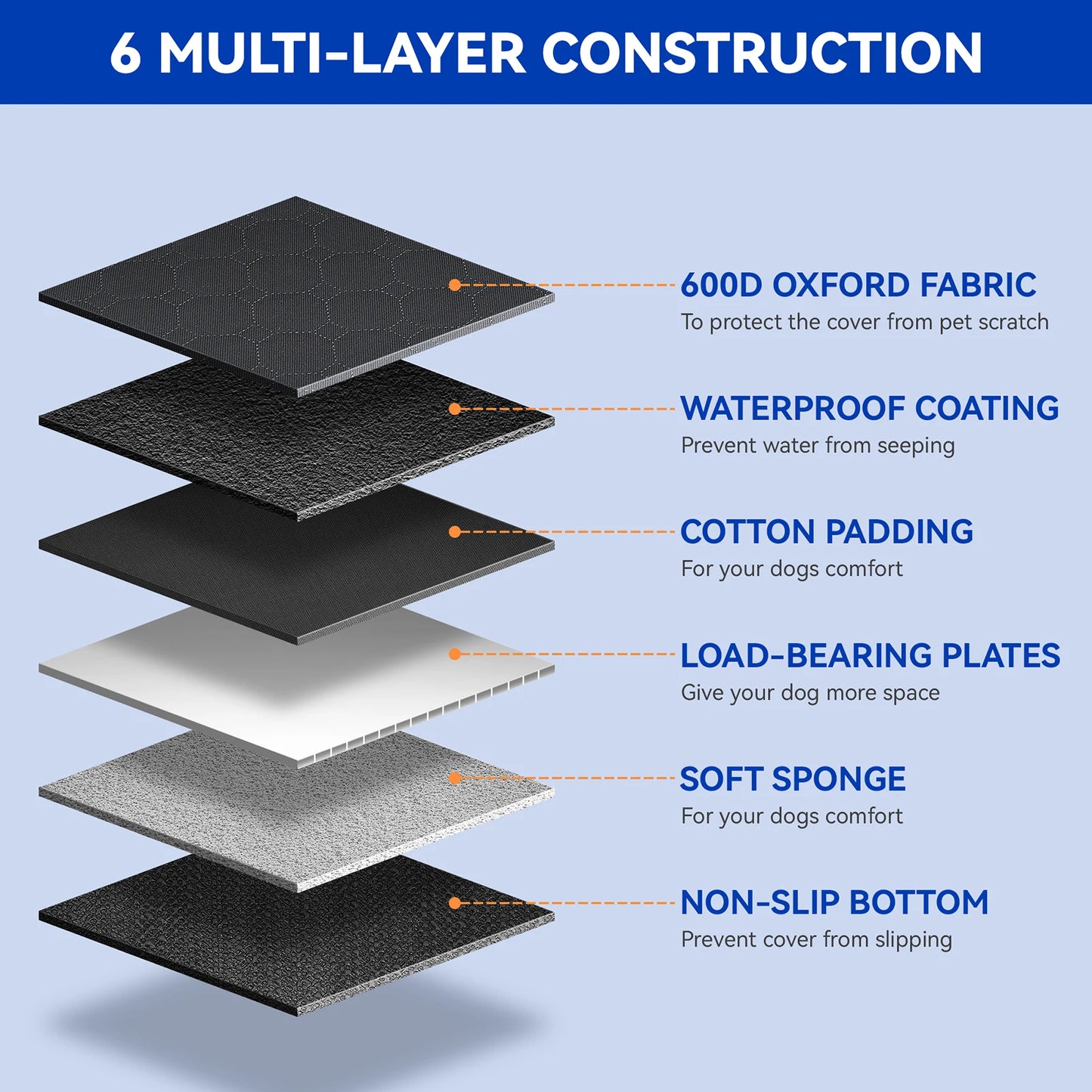 Heavy Duty 6 Layer Dog Car Seat Cover With Expanded Space And Strong Support For Full Size SUVs And Trucks