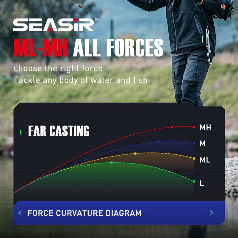 SeaSir Repeater Spinning And Casting Rod With Fuji O Guide Rings 2A Cork Drag