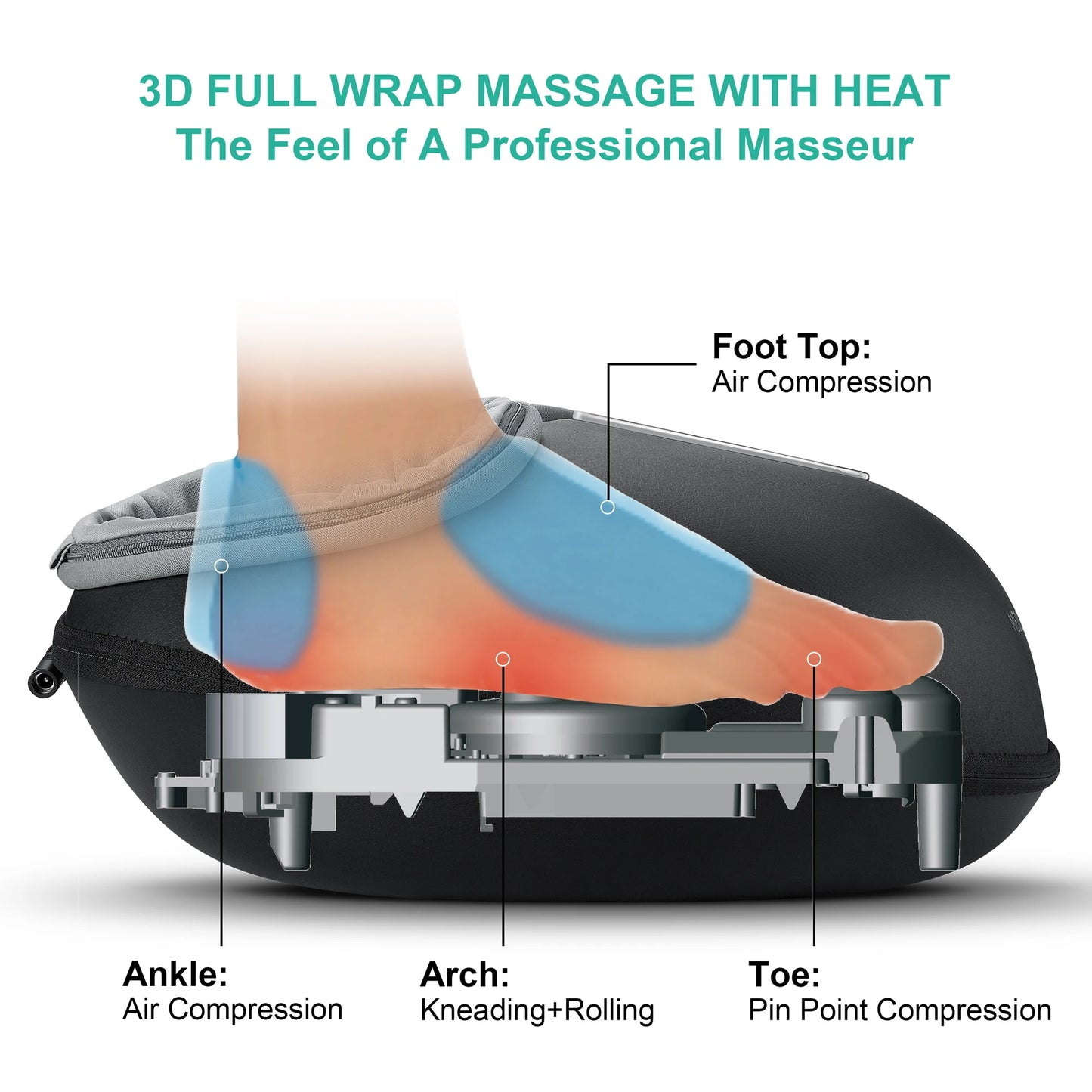 Medcursor Shiatsu Foot Massager With Heat Roller Relief