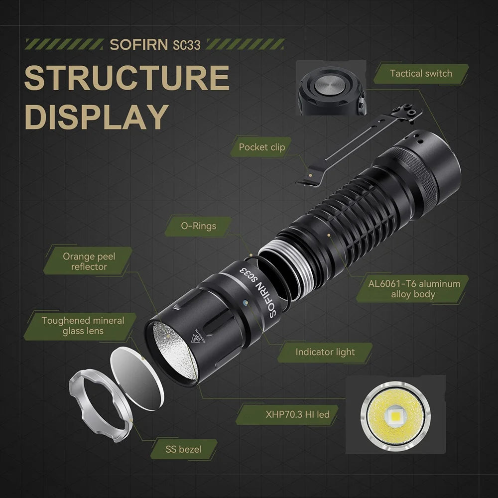 Sofirn SC33 XHP70 LED Tactical Flashlight 5200lm USB Torch