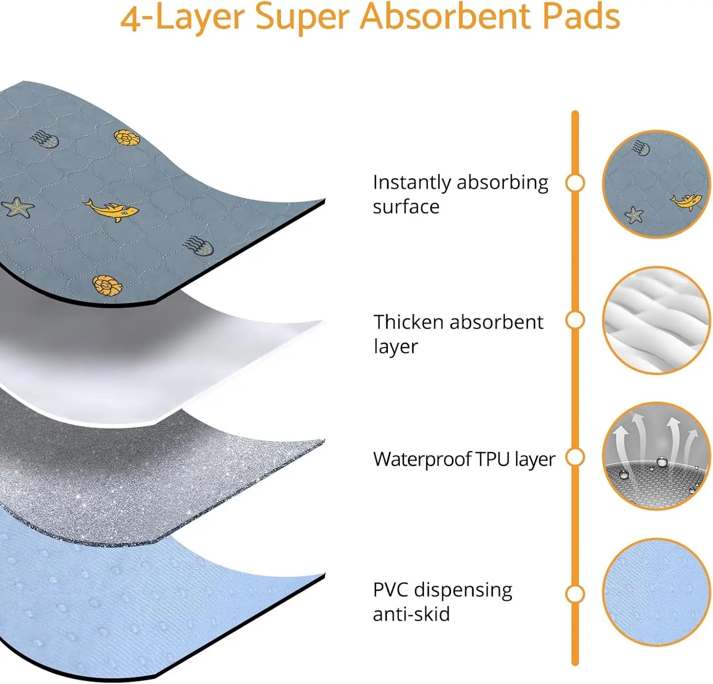 Maxetodo Washable Puppy Pads 2 Pieces 79 By 92 Cm Reusable Urine Pads For Dogs Training Mats Quick Absorbing