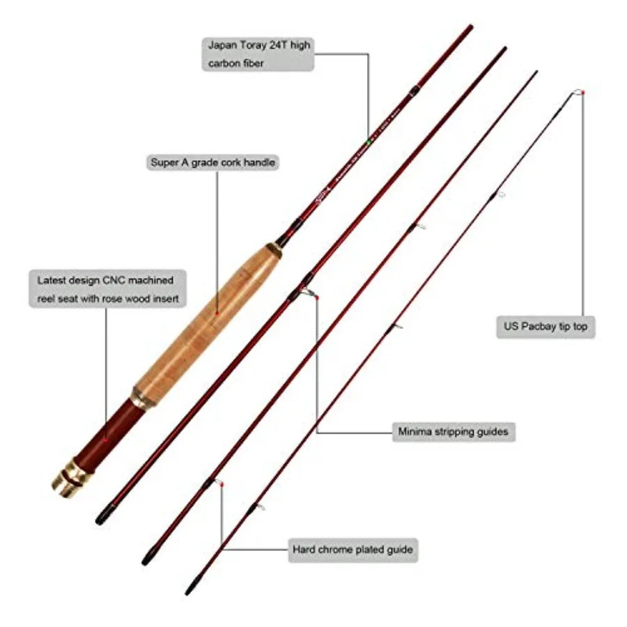 Extreme Fly Fishing Combo Kit 0 To 6 Weight Rod And Reel With Travel Case
