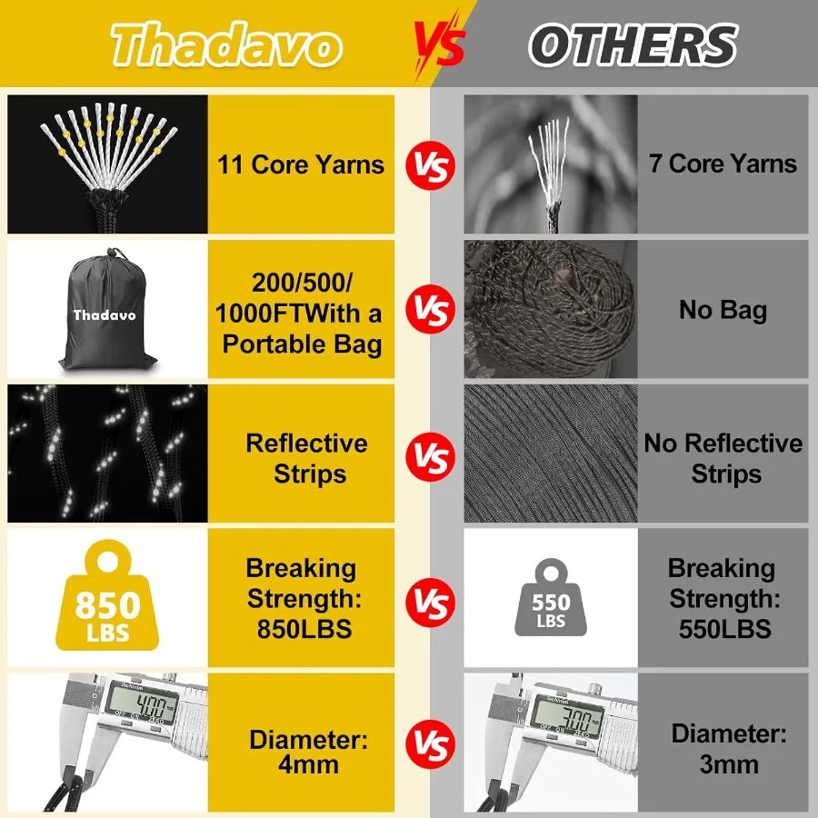 Reflective Paracord Rope 850Lb 1000ft 4mm 11 Strand Para Cord for Camping Tent