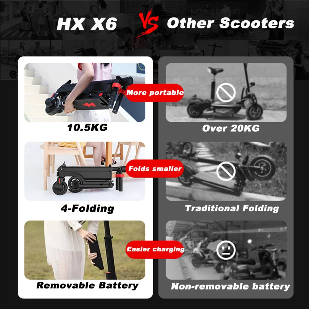 HX Foldable Electric Scooter 350W 25 Kmh 36V For Adults 5.5 Inch