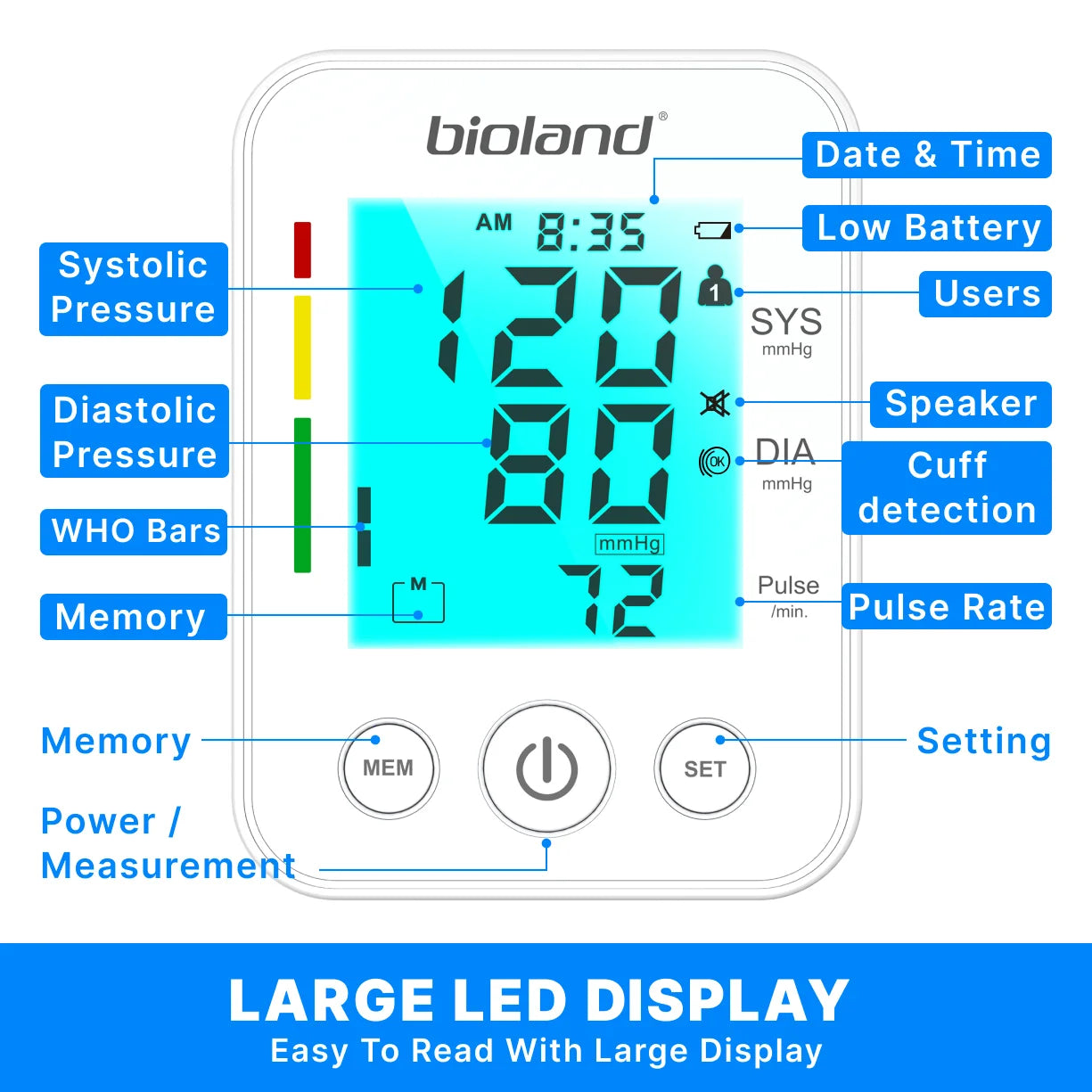 Bioland 2008 Upper Arm Digital Blood Pressure Monitor with Heart Rate Backlit