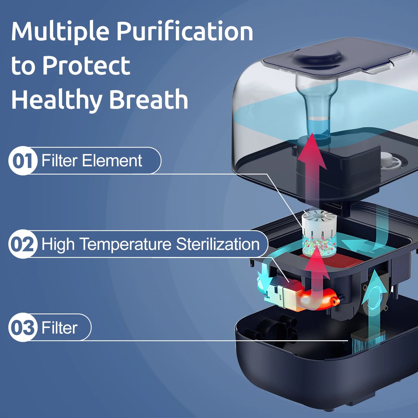 Sejoy Ultrasonic Cool Mist Humidifier 6 To 10L Large Room With Essential Oil